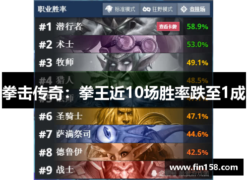 拳击传奇：拳王近10场胜率跌至1成